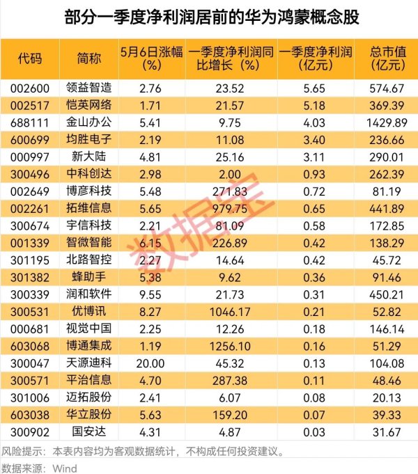 十大配资软件公司 贝壳一季度非房业务收入同比增长46.2%